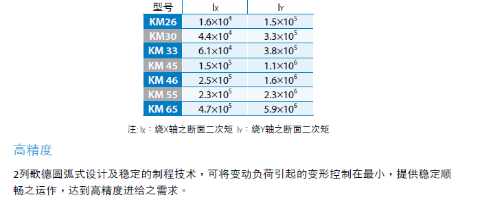 线性模组