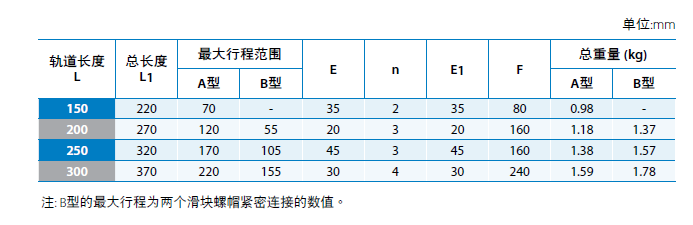 线性模组