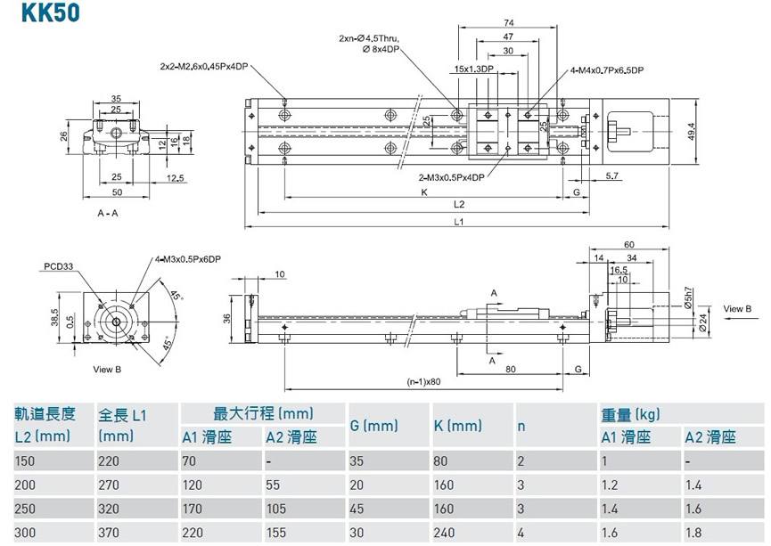 HIWIN模组