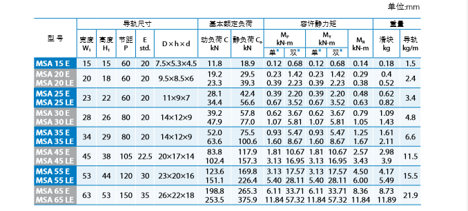 重负荷导轨