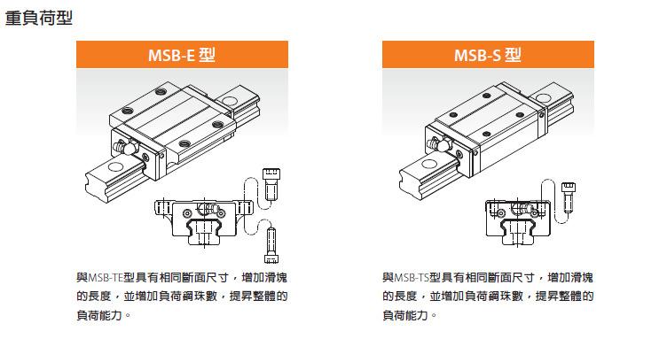 PMI直线导轨