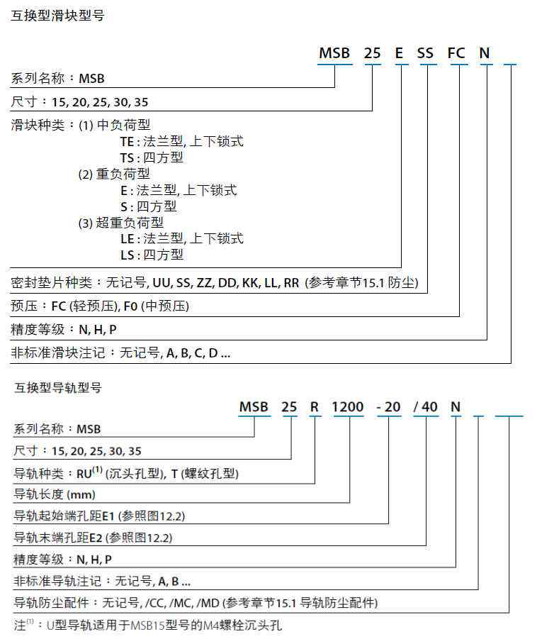 银泰直线导轨