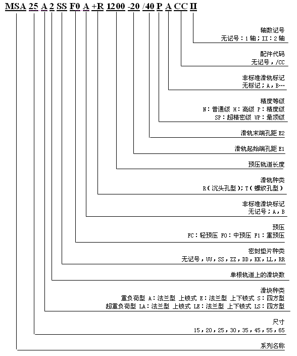 直线导轨厂家