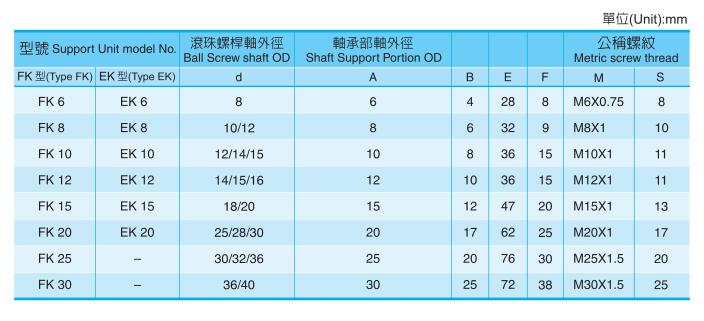 螺杆支撑座