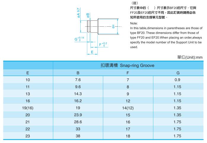 螺杆支撑座