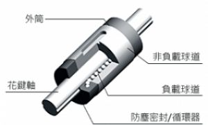 滚珠花键丝杆