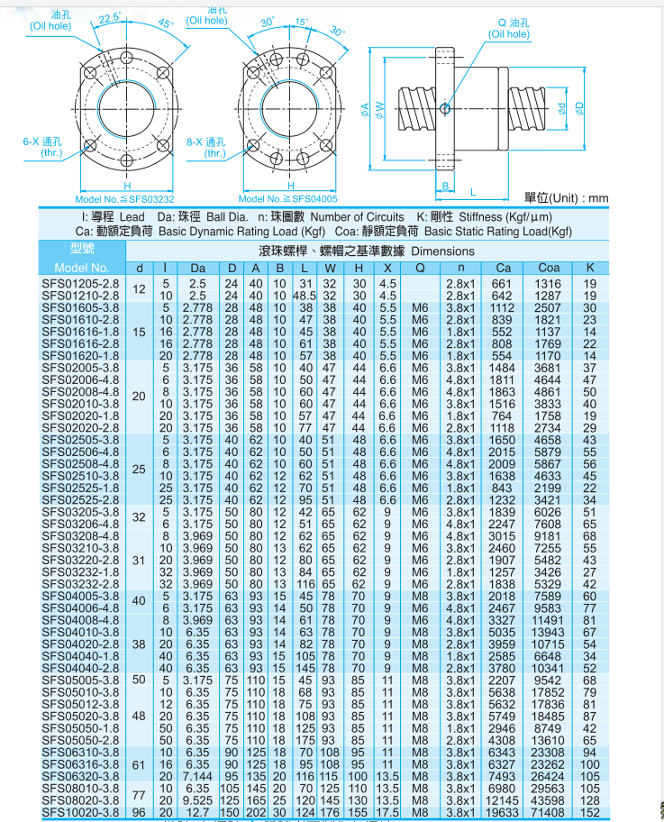 SFS1610滚珠丝杆