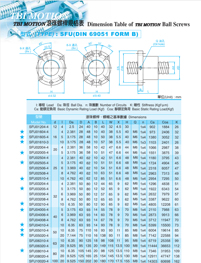 SFU1605滚珠丝杆