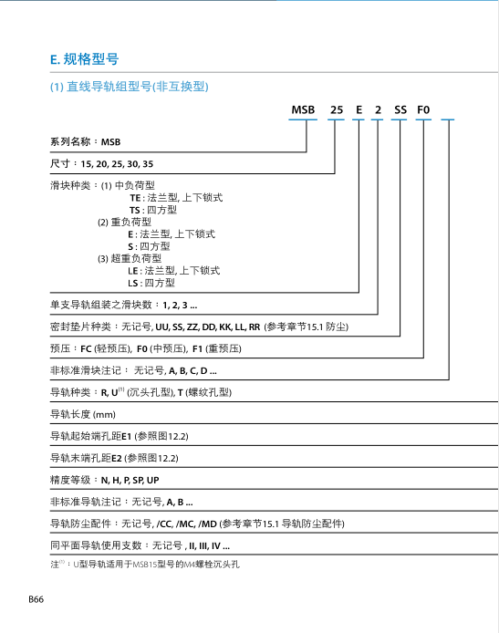 PMI直线导轨