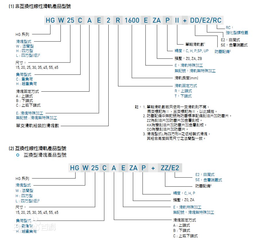 HGW系列直线导轨