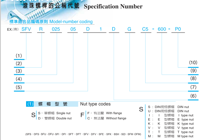 双螺母DFI系列