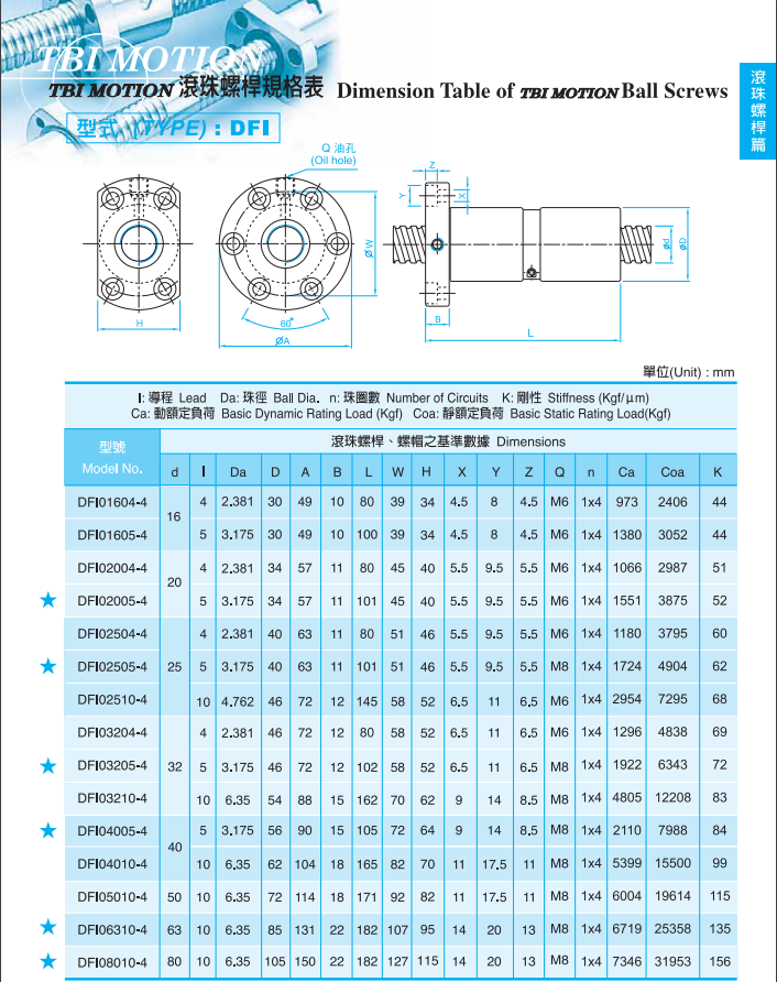 双螺母DFI系列