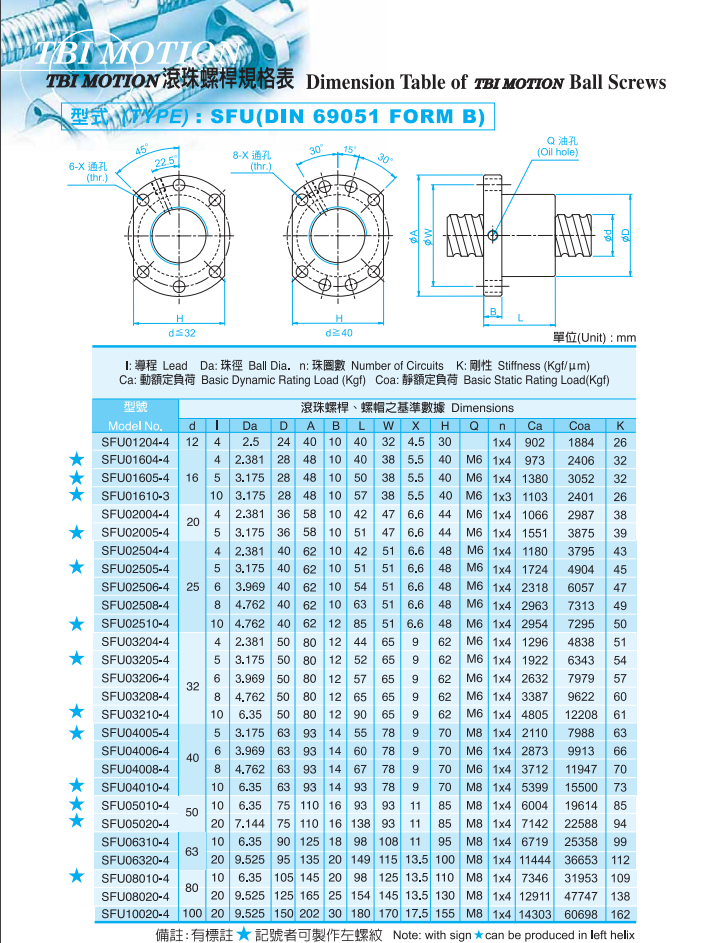 单螺母SFU系列