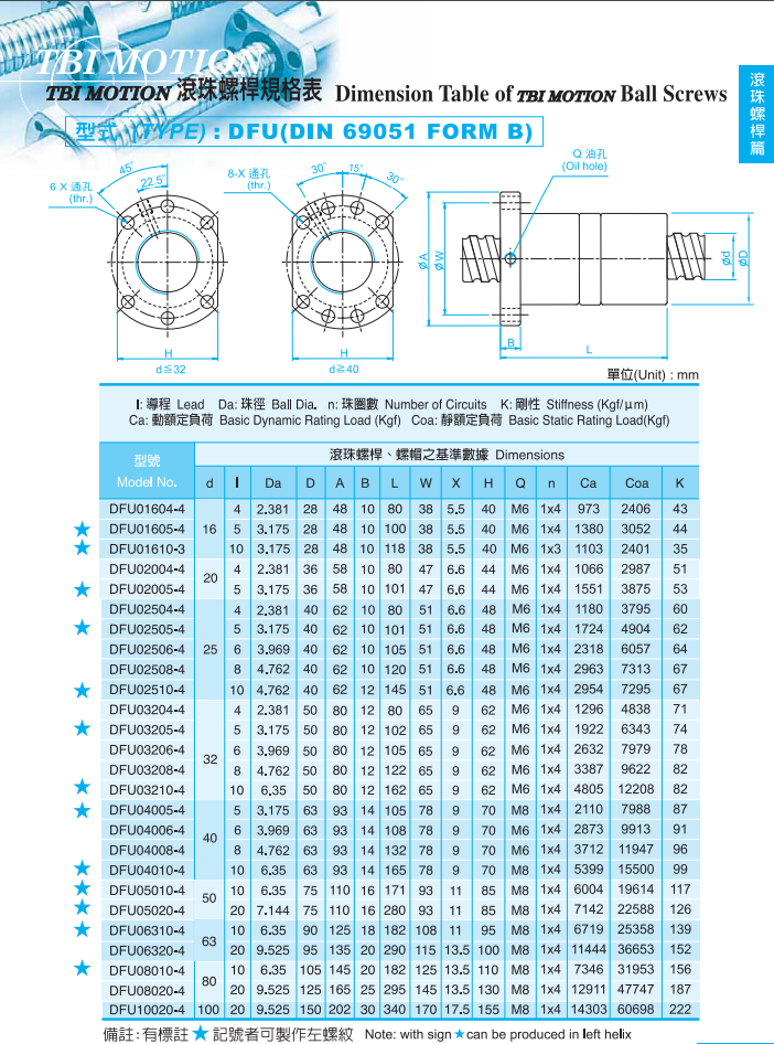 双螺母DFU系列