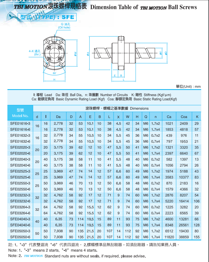 高速大导程SFE系列