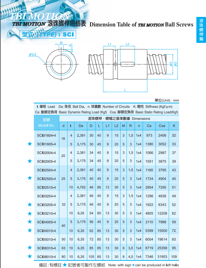 键槽式无法兰SCI系列