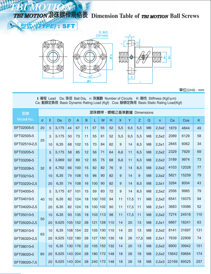 单螺母外插管SFT系列