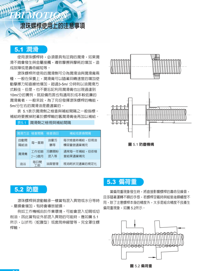 TBI滚珠丝杆