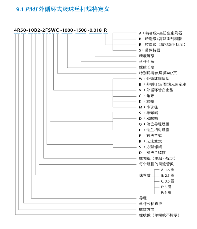 PMI滚珠丝杆