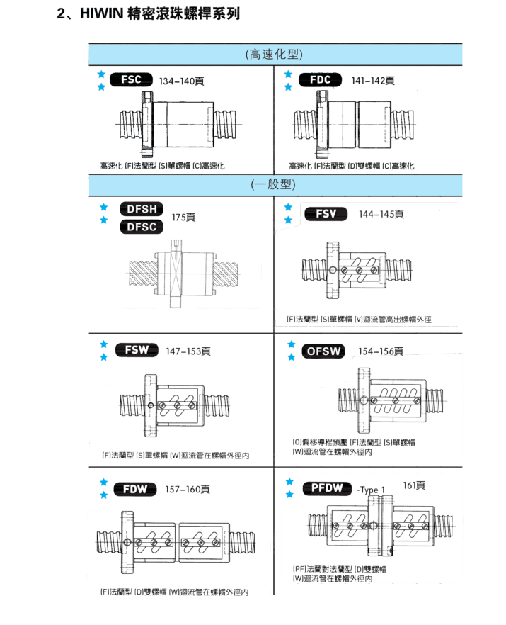 上银滚珠丝杠