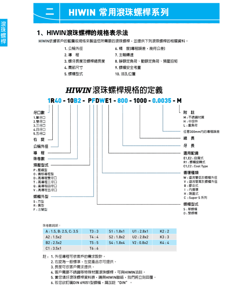 上银滚珠丝杠