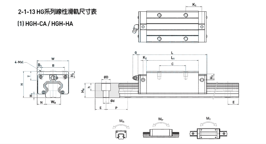 HG系列直线导轨