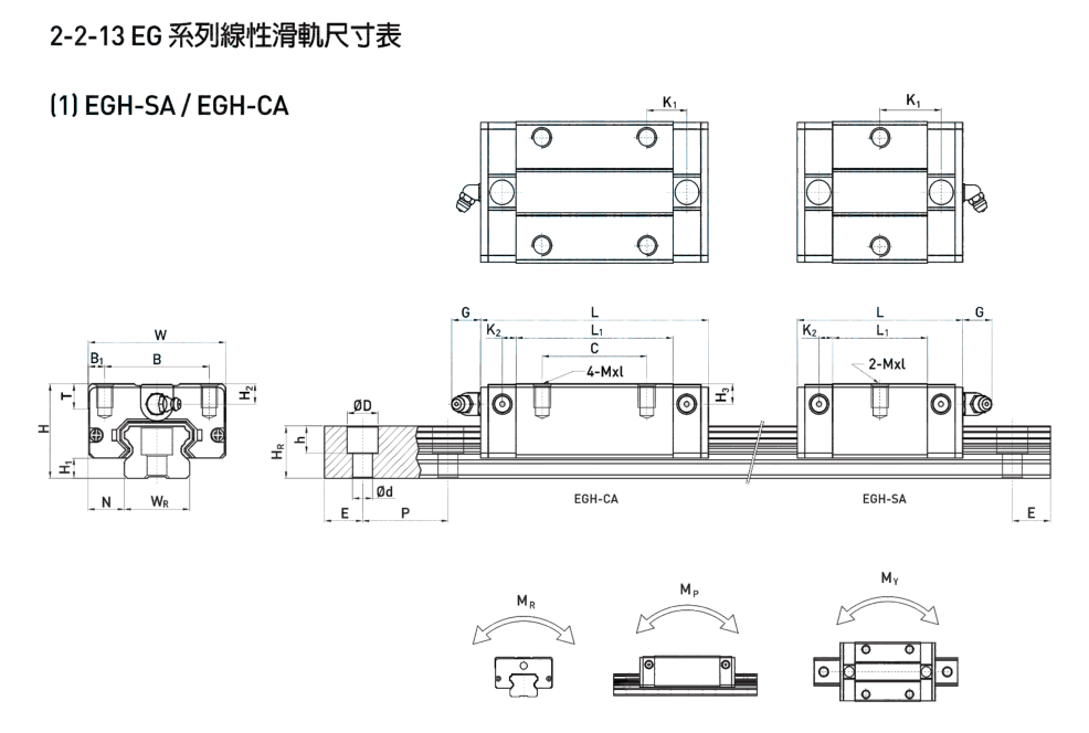 EGH系列直线导轨