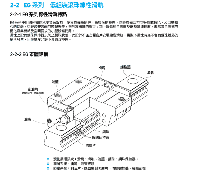 EGH系列直线导轨