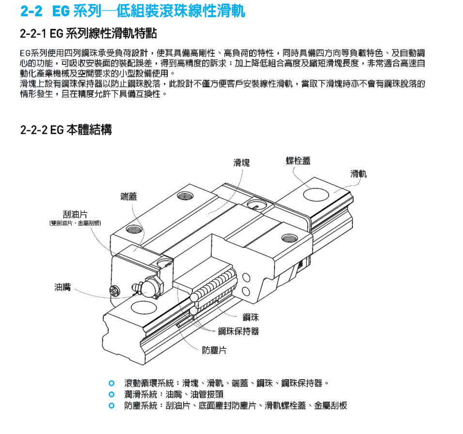 EGW系列直线导轨