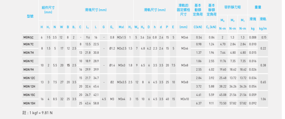 MGN系列微型直线导轨