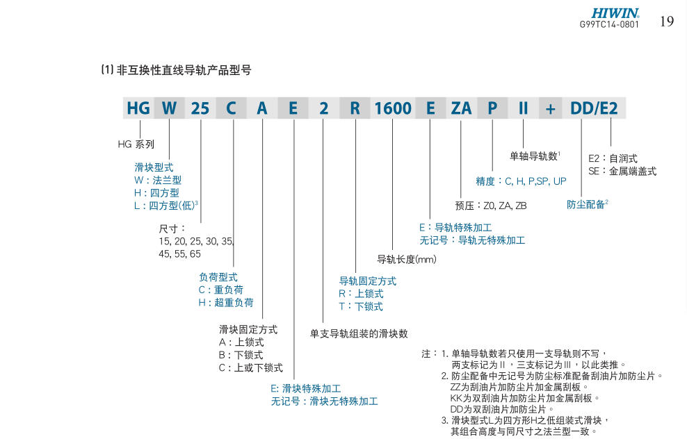 HIWIN上银直线导轨