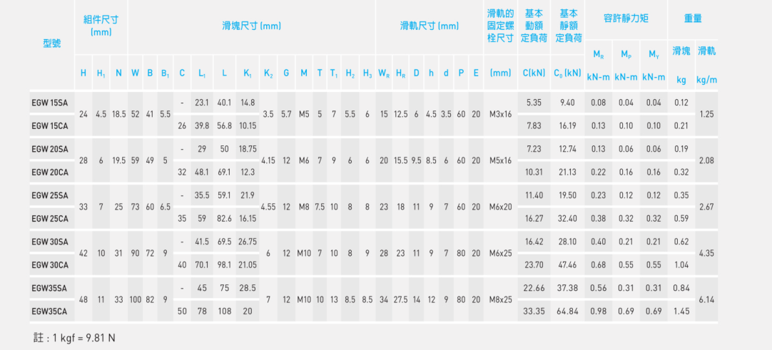 EG系列直线导轨