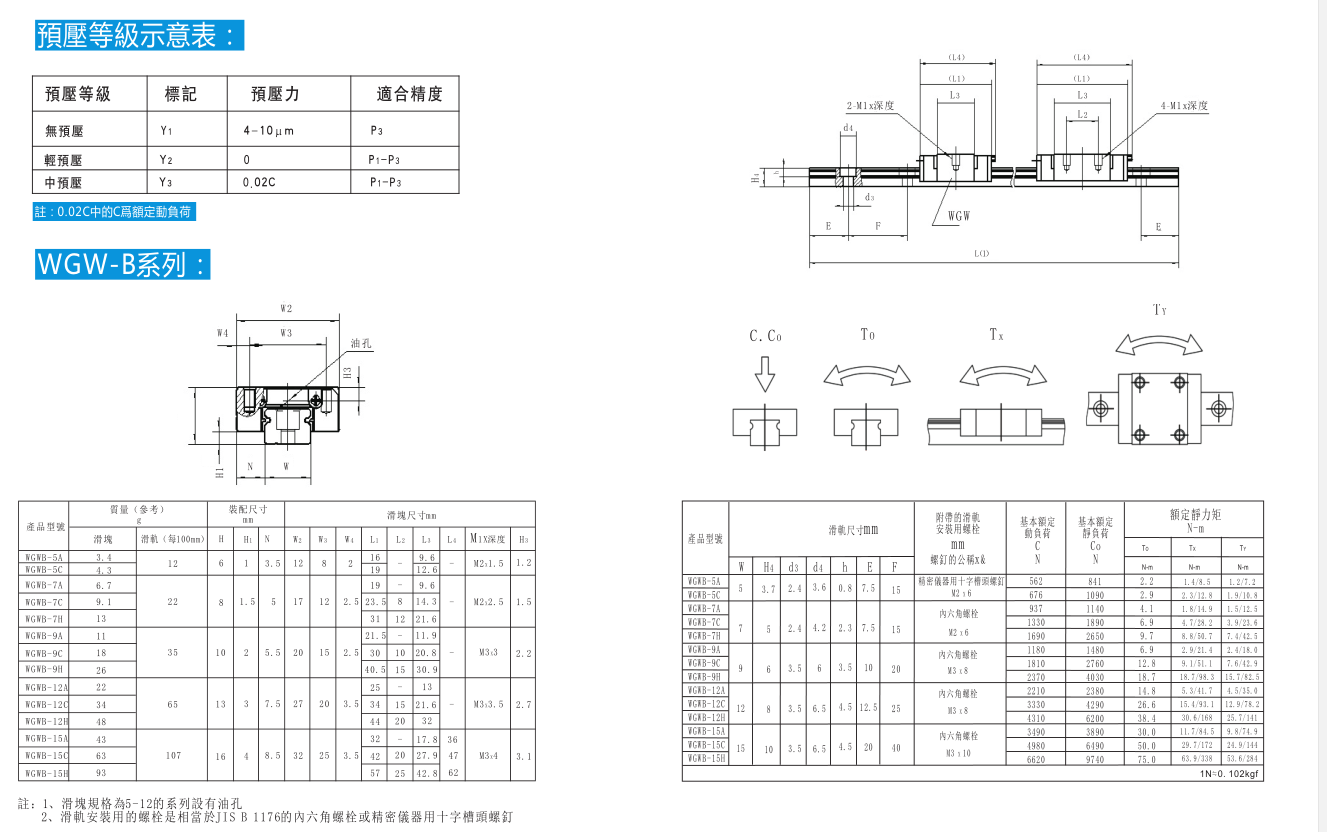 WGW线性导轨