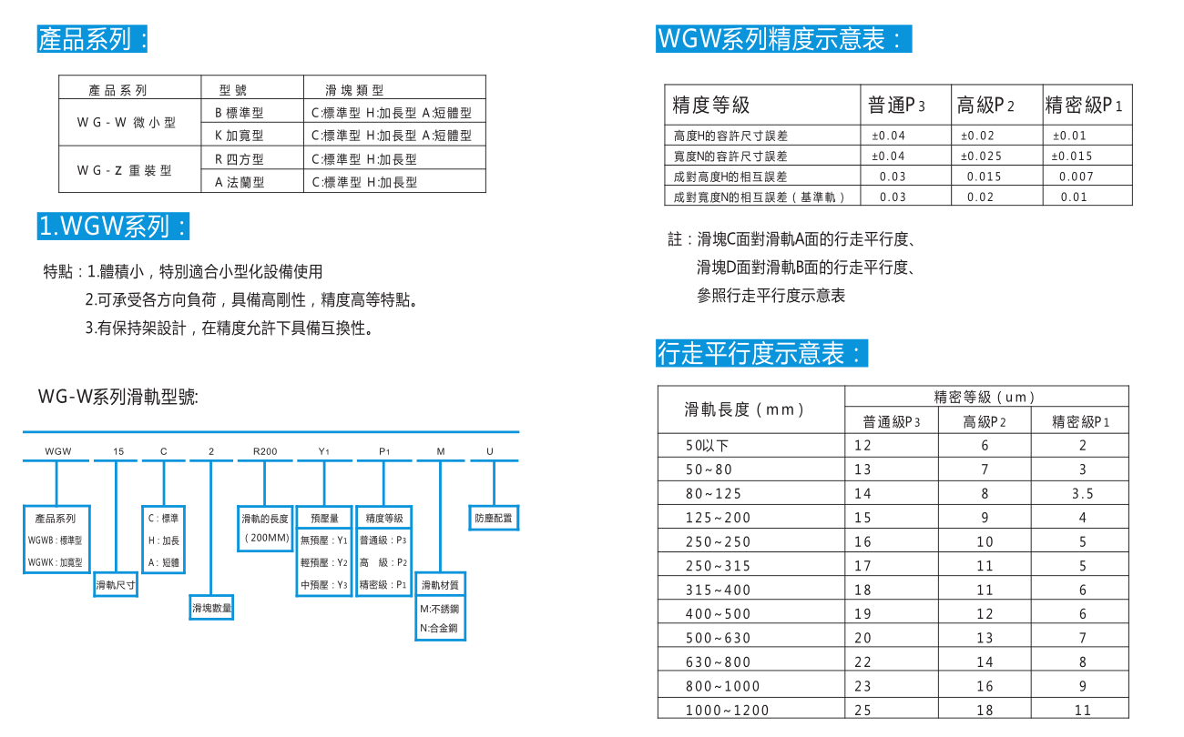 WGW线性导轨