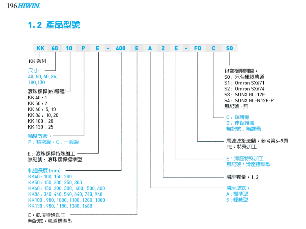 KK线性模组