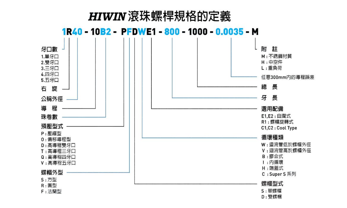 上银滚珠丝杆