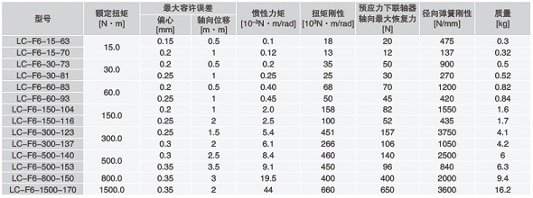 联轴器