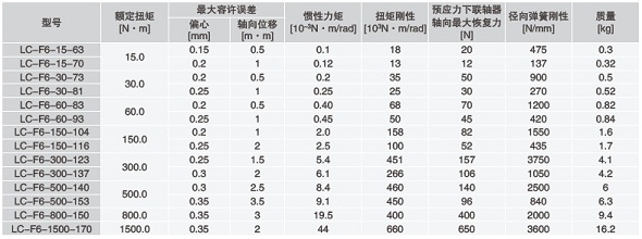 联轴器