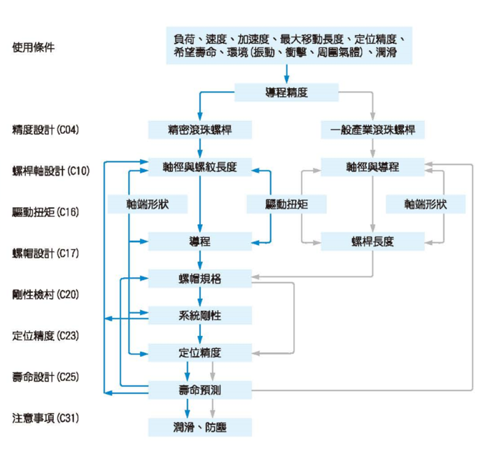 TBI滚珠丝杆