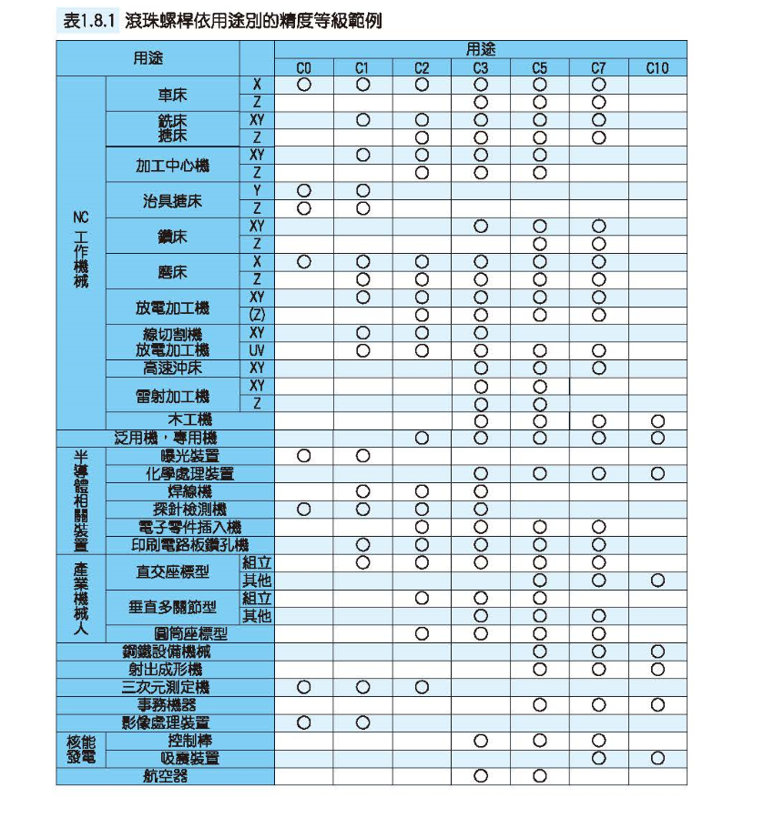 TBI滚珠丝杆