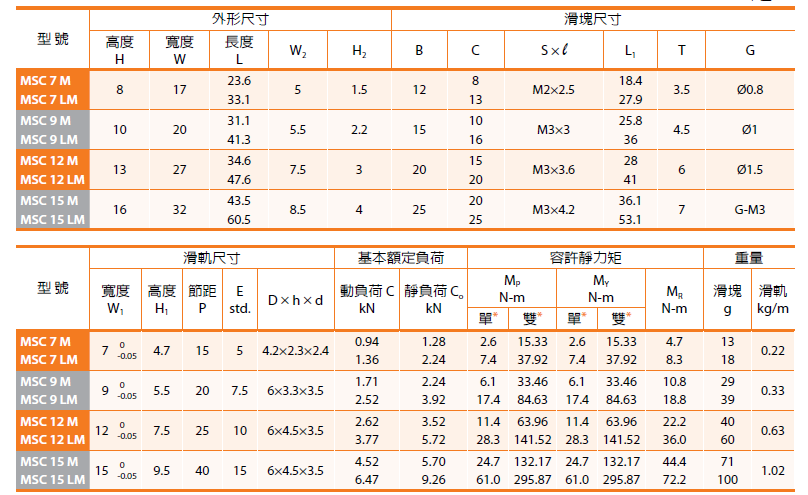 银泰直线导轨