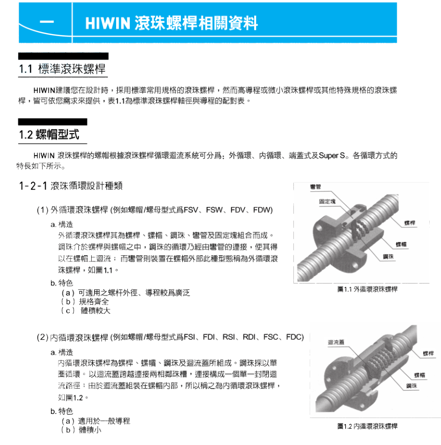 HIWIN滚珠丝杆