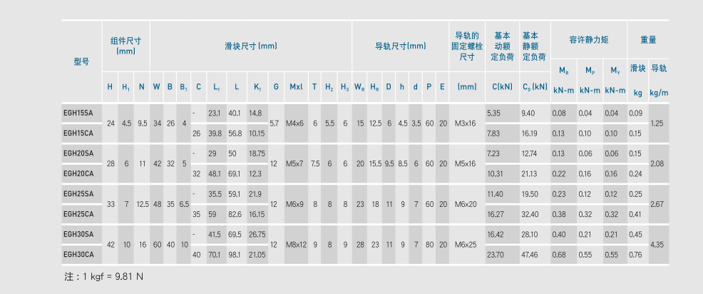 HIWIN直线导轨