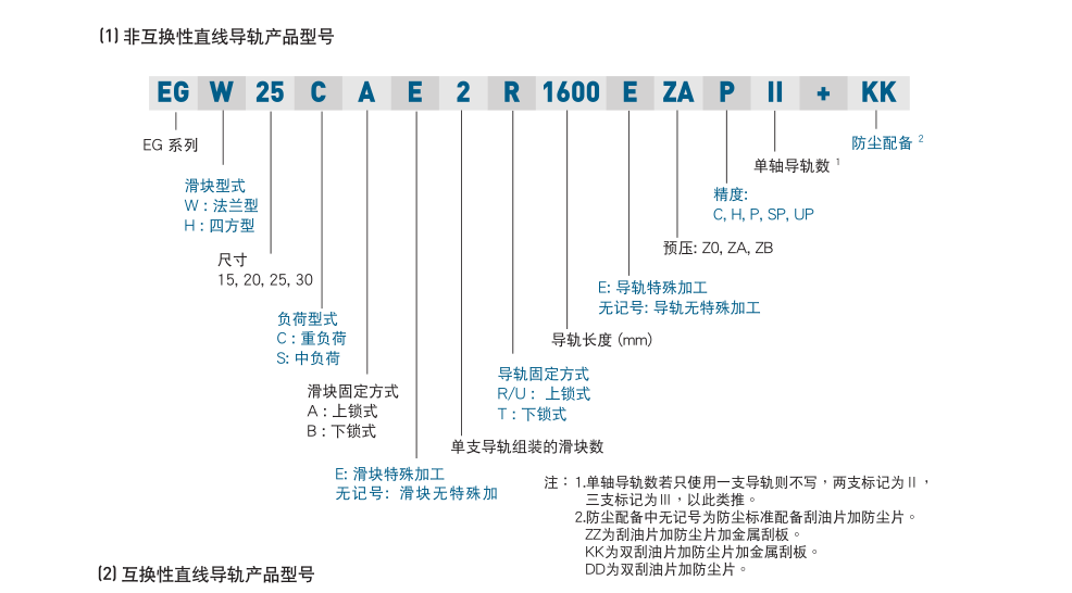 HIWIN直线导轨