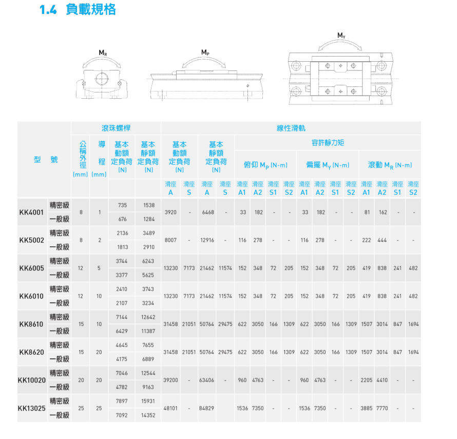 KK模组