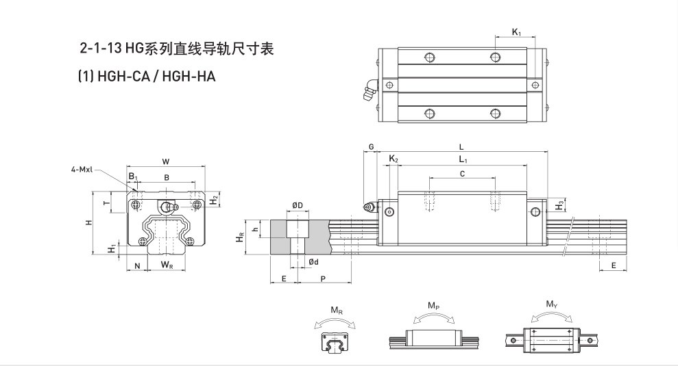 HIWIN直线导轨