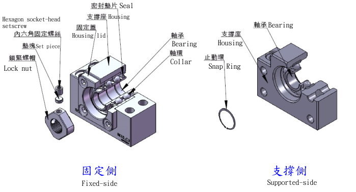 丝杆支撑座