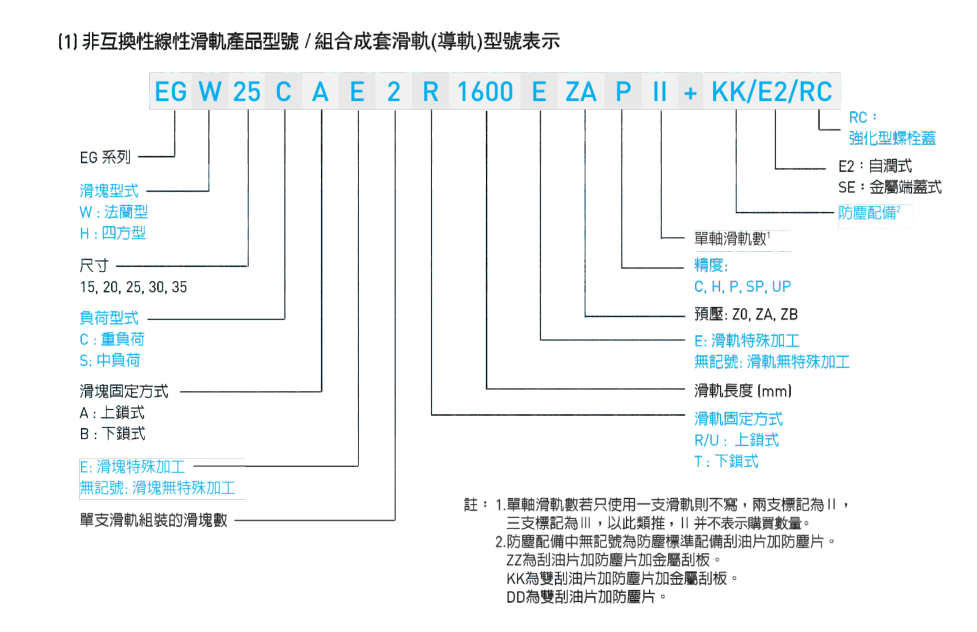 捷银直线导轨